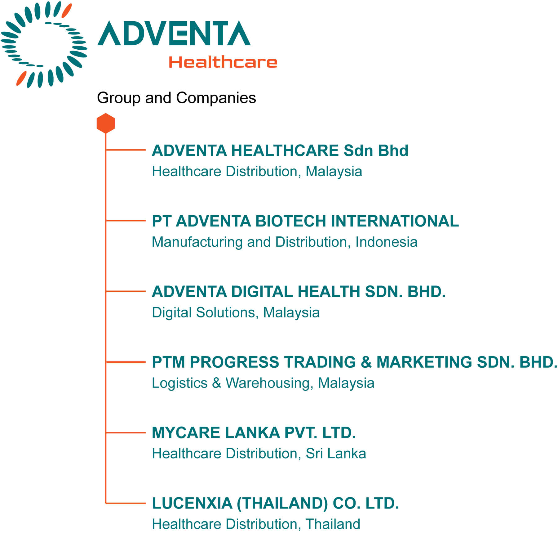 Adventa Healthcare Group and Companies